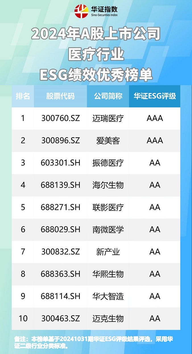 2024年A股上市公司医疗行业ESG绩效优秀榜单TOP 3 - 副本.jpg