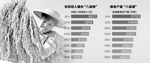 陈锡文:“三农”发展步入新的黄金期