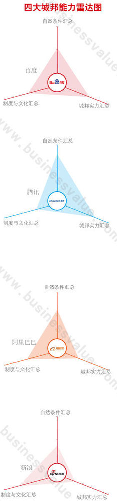 中国互联网：“城邦”时代